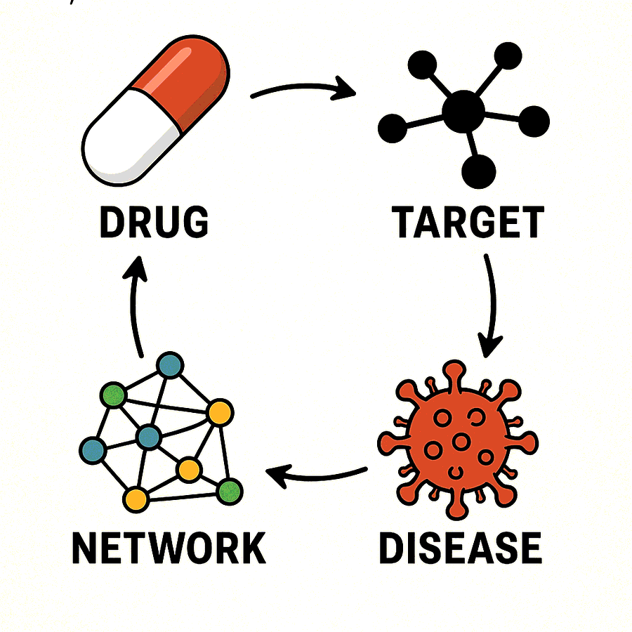 System Pharmacology