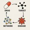 System Pharmacology